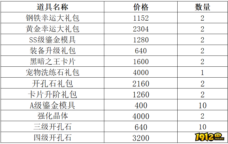 《仙境物语》3月27日-3月30日充值活动