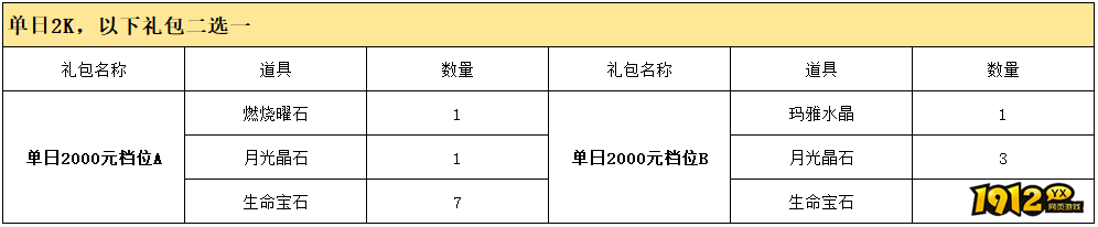 《精灵盛典》线下返利活动公告