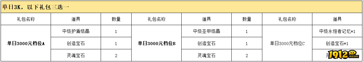 《精灵盛典》线下返利活动公告