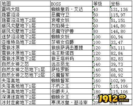 《狩猎幻想》日常活动
