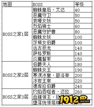 《狩猎幻想》日常活动