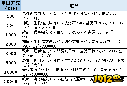 《彩虹物语》线下累充返利活动公告