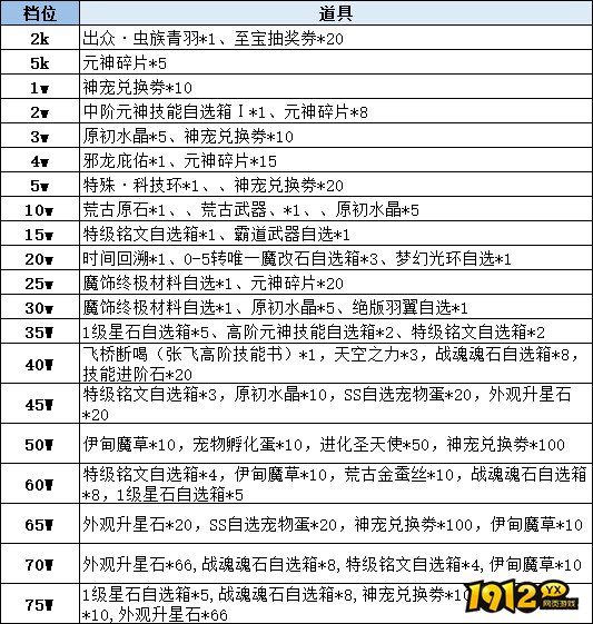 《彩虹物语》线下累充返利活动公告