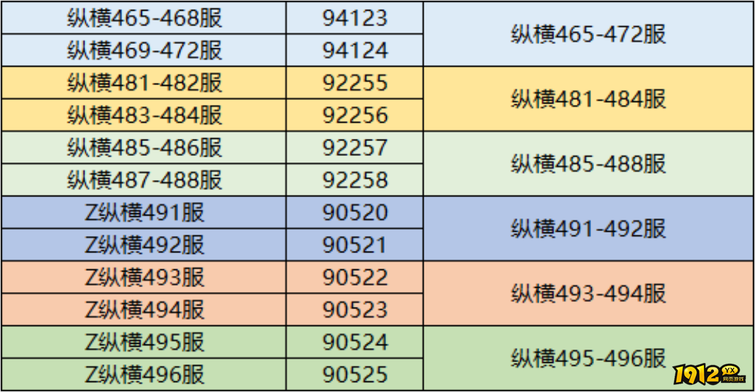 《三国传说》3月31日合服公告