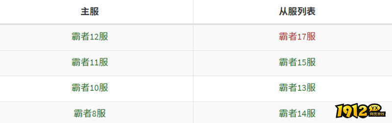 《霸者天下》4月1日合服公告