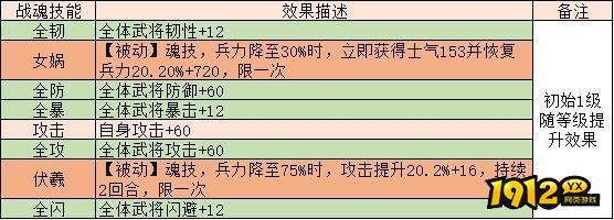 《三国传说》武将图鉴-甘宁