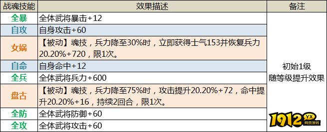 《三国传说》武将图鉴-于吉