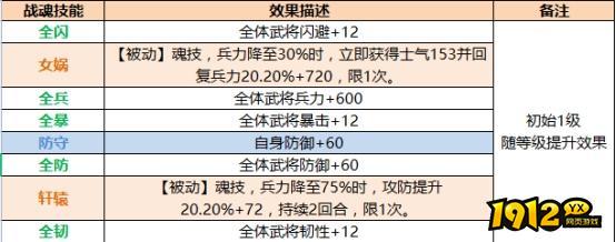《三国传说》武将图鉴-袁绍