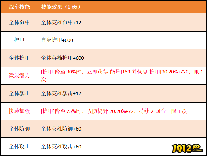 《坦克雄师》英雄图鉴铁幕君主