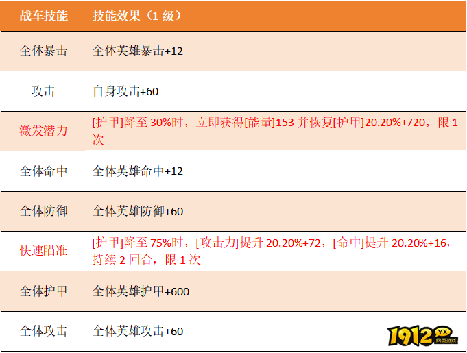 《坦克雄师》英雄图鉴焚天之炎