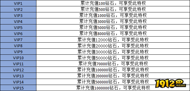 《坦克雄师》VIP介绍