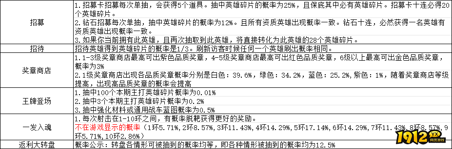 《坦克雄师》概率公示