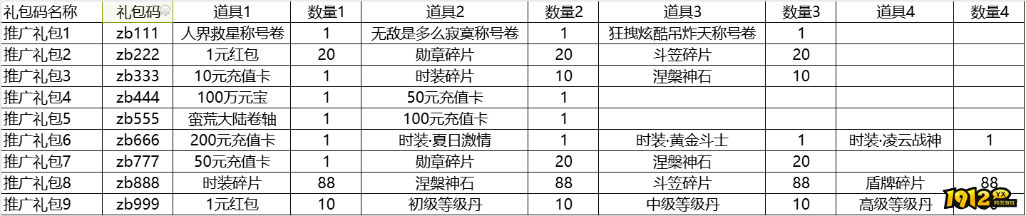 《屠龙圣域》通码礼包