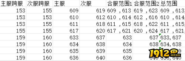 《御神决0.1折》4月9日合服公告