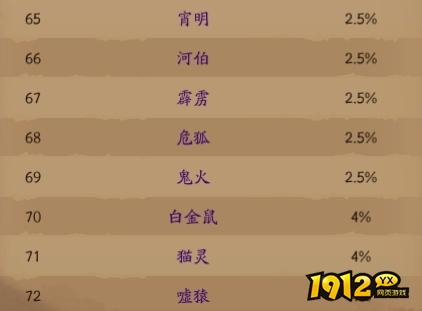 《仙神之怒》概率公示