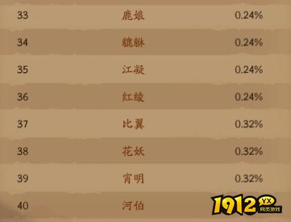 《仙神之怒》概率公示