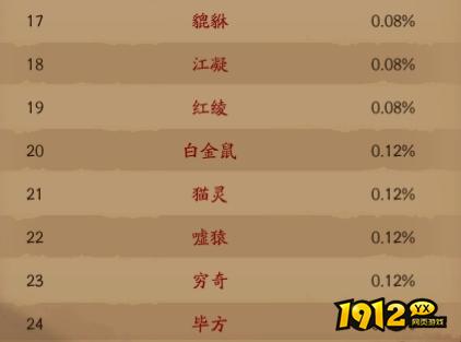 《仙神之怒》概率公示