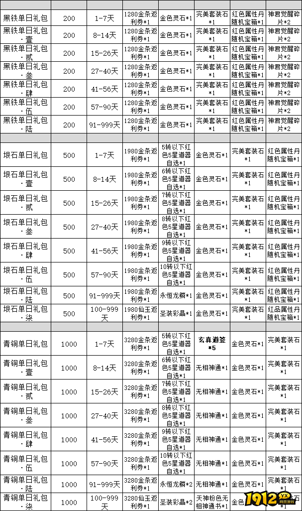 《仙神之怒》线下返利活动公告