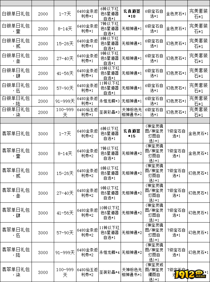 《仙神之怒》线下返利活动公告