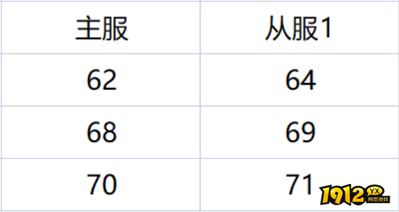 《战无止境》4月15日合服公告