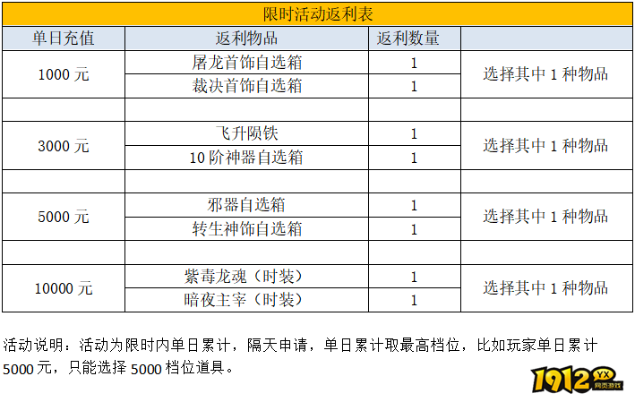 《裁决战歌BT》4月15日-4月20日线下限时活动 《裁决战歌BT》4月15日-4月20日线下限时活动