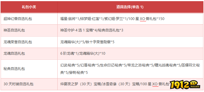 《狩猎幻想》4月15日-4月20日限时活动 《狩猎幻想》4月15日-4月20日限时活动