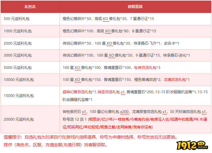 《狩猎幻想》4月15日-4月20日限时活动 《狩猎幻想》4月15日-4月20日限时活动