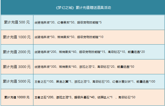 《梦幻之城》4月15日-17日月中活动公告 《梦幻之城》4月15日-17日月中活动公告