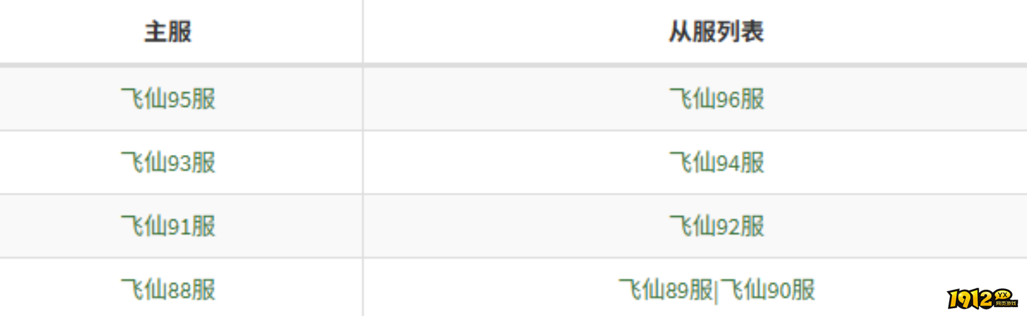 《天外飞仙》4月16日合服公告