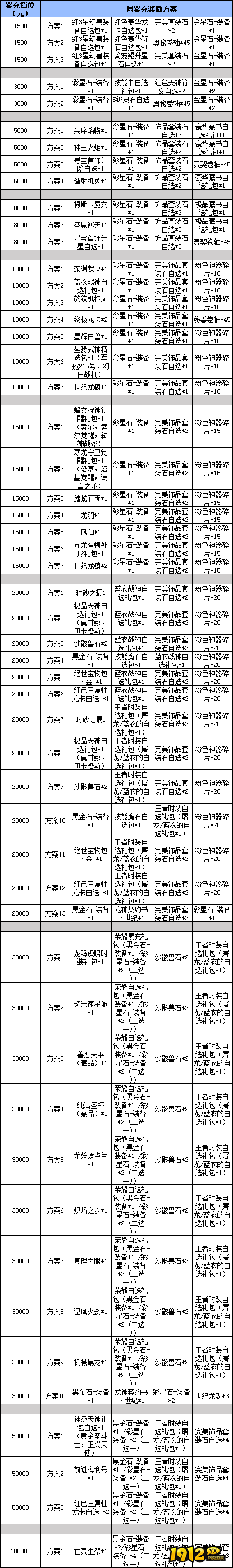 《龙之战歌竖版》线下累充返利活动公告 《龙之战歌竖版》线下累充返利活动公告