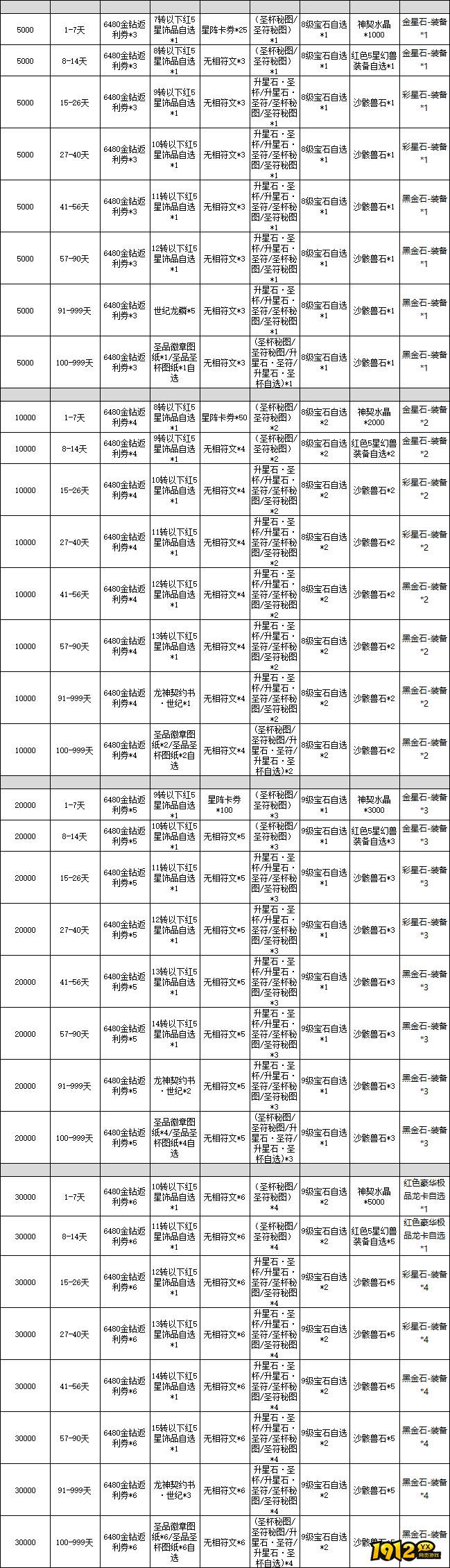 《龙之战歌竖版》线下累充返利活动公告 《龙之战歌竖版》线下累充返利活动公告