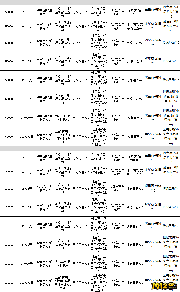 《龙之战歌竖版》线下累充返利活动公告 《龙之战歌竖版》线下累充返利活动公告