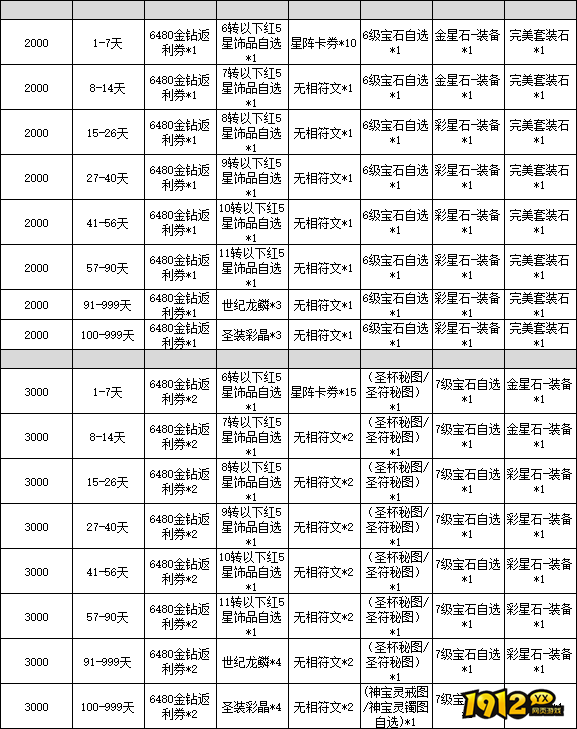 《龙之战歌竖版》线下累充返利活动公告 《龙之战歌竖版》线下累充返利活动公告