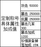 《龙之战歌竖版》线下累充返利活动公告 《龙之战歌竖版》线下累充返利活动公告