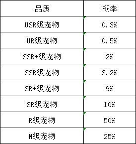 《龙之战歌竖版》概率公示 《龙之战歌竖版》概率公示