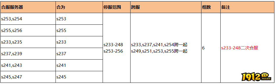 《无双之王1折》4月17日合服公告