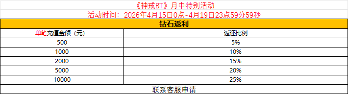 《神戒BT》4月15日-4月19日月中特别活动