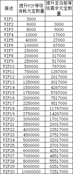 《凡人修仙》VIP介绍