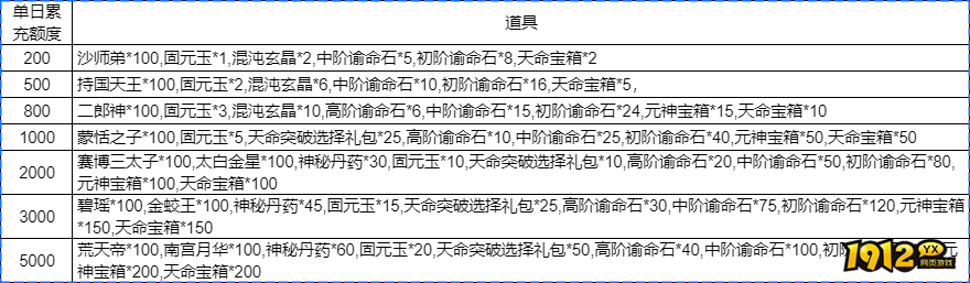 《凡人修仙》线下返利活动公告