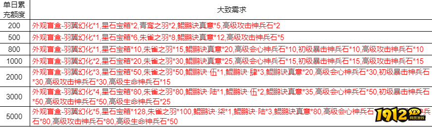 《凡人修仙》线下返利活动公告