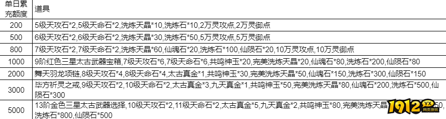 《凡人修仙》线下返利活动公告