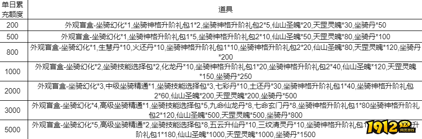 《凡人修仙》线下返利活动公告
