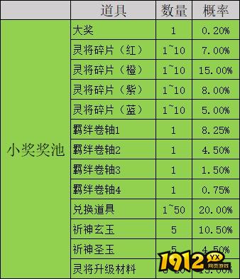 《凡人修仙》概率公示