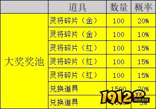 《凡人修仙》概率公示