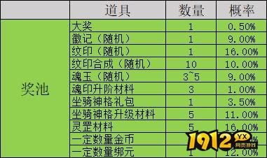 《凡人修仙》概率公示