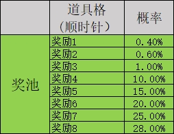 《凡人修仙》概率公示