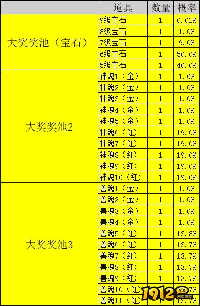 《凡人修仙》概率公示