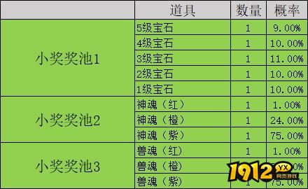《凡人修仙》概率公示