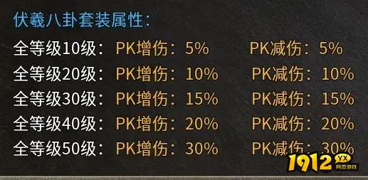 《破天刀0.1折》伏羲升级攻略