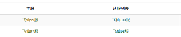 《天外飞仙》4月23日合服公告